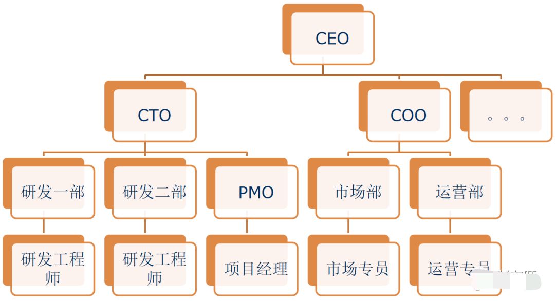 产品经理，产品经理网站